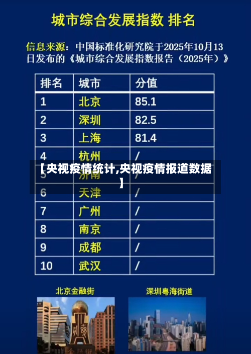 【央视疫情统计,央视疫情报道数据】-第1张图片