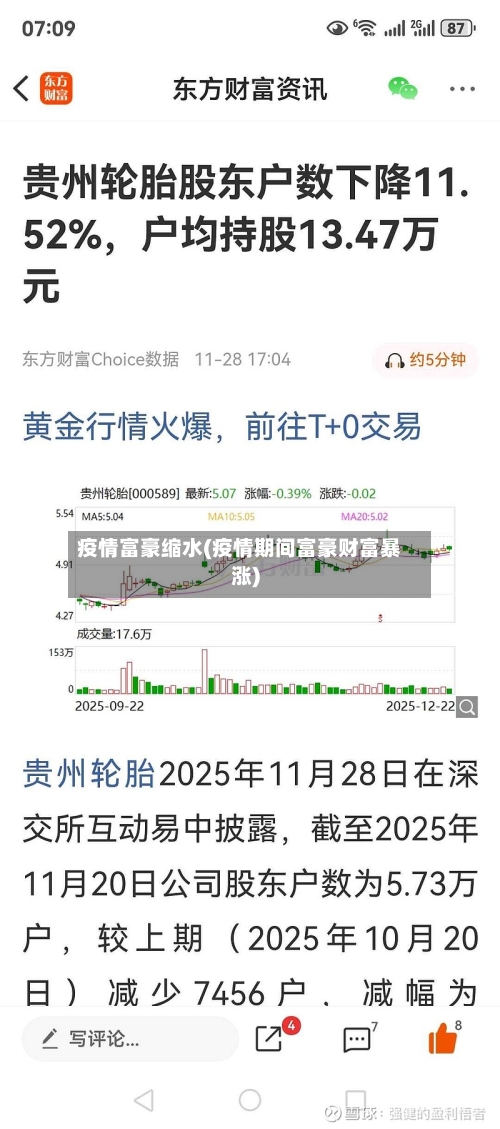 疫情富豪缩水(疫情期间富豪财富暴涨)-第1张图片