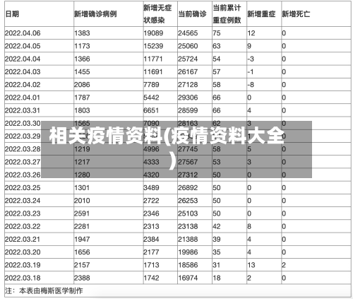 相关疫情资料(疫情资料大全)-第1张图片