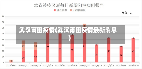 武汉莆田疫情(武汉莆田疫情最新消息)-第1张图片