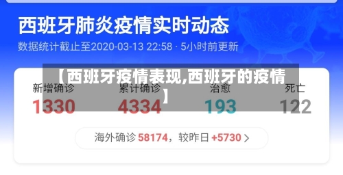 【西班牙疫情表现,西班牙的疫情】-第1张图片