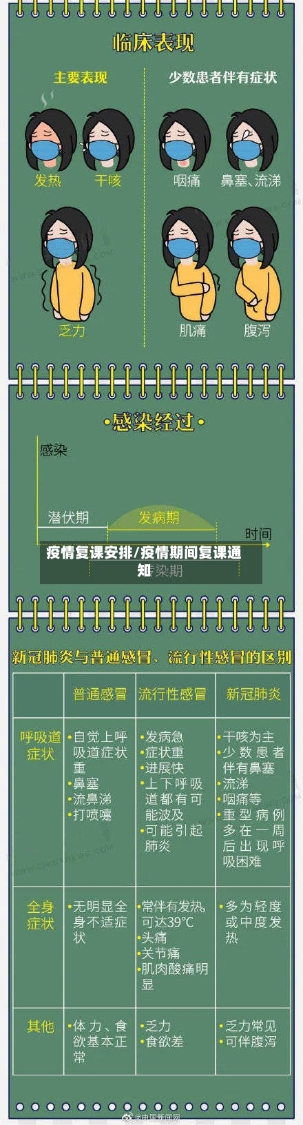 疫情复课安排/疫情期间复课通知-第1张图片