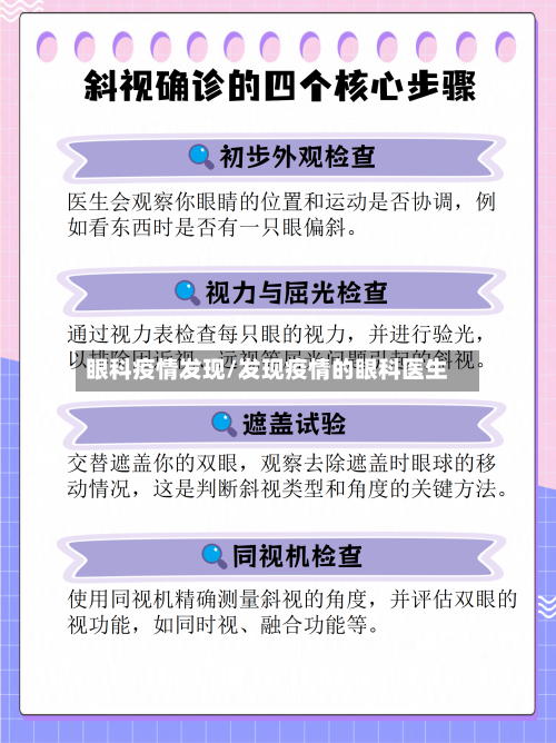 眼科疫情发现/发现疫情的眼科医生-第1张图片