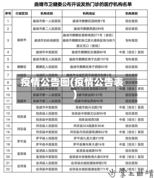 疫情公告图(疫情公告表)-第3张图片