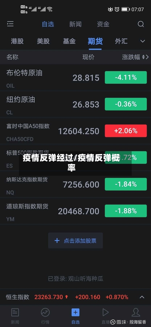 疫情反弹经过/疫情反弹概率-第2张图片