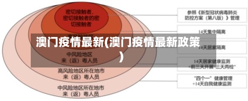 澳门疫情最新(澳门疫情最新政策)-第1张图片