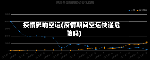 疫情影响空运(疫情期间空运快递危险吗)-第2张图片