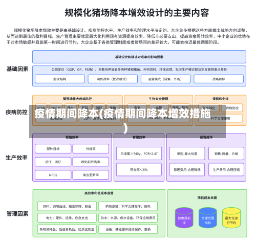疫情期间降本(疫情期间降本增效措施)-第1张图片