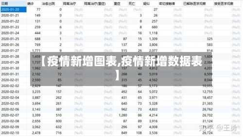 【疫情新增图表,疫情新增数据表】-第1张图片