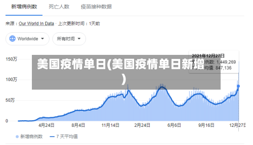 美国疫情单日(美国疫情单日新增)-第2张图片