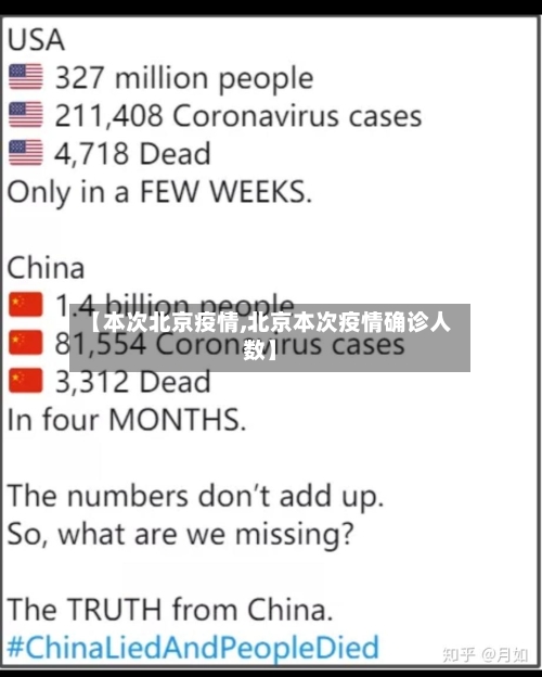 【本次北京疫情,北京本次疫情确诊人数】-第1张图片