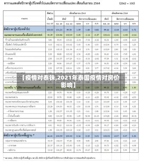 【疫情对泰铢,2021年泰国疫情对房价影响】-第2张图片