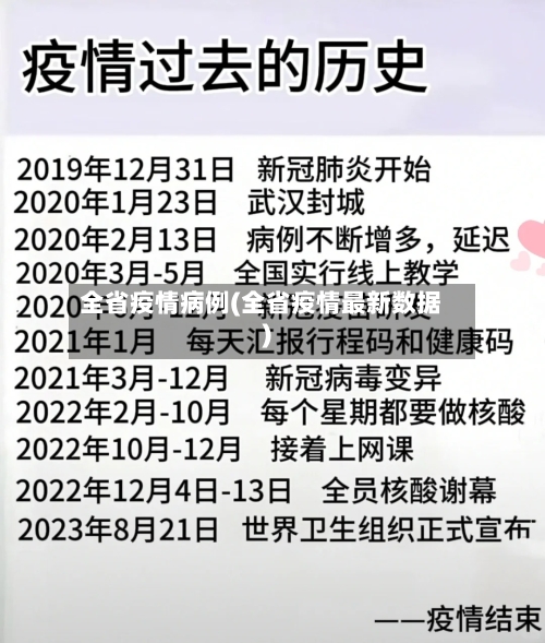 全省疫情病例(全省疫情最新数据)-第3张图片