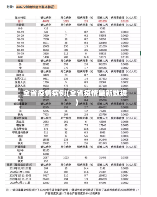 全省疫情病例(全省疫情最新数据)-第1张图片