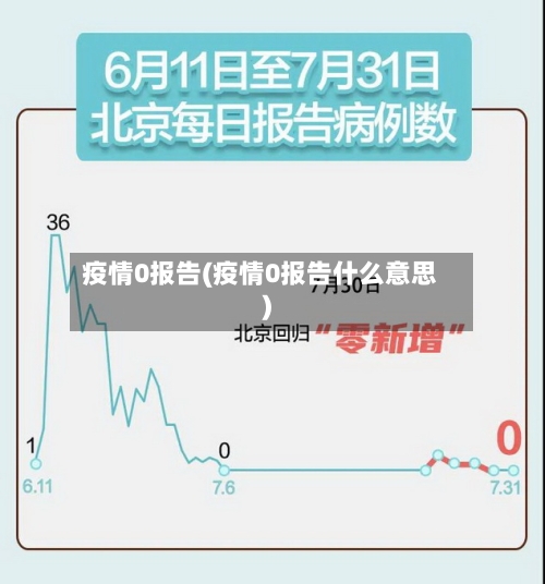 疫情0报告(疫情0报告什么意思)-第1张图片
