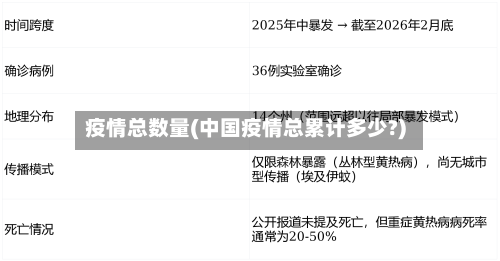 疫情总数量(中国疫情总累计多少?)-第2张图片