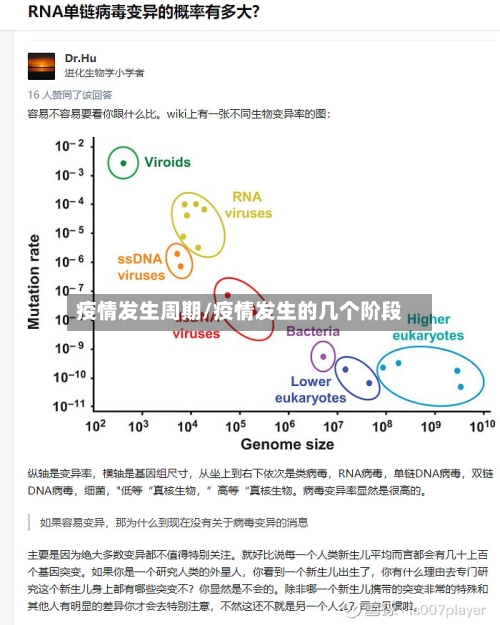 疫情发生周期/疫情发生的几个阶段-第2张图片