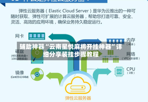 辅助神器“云南星悦麻将开挂神器	”详细分享装挂步骤教程-第2张图片