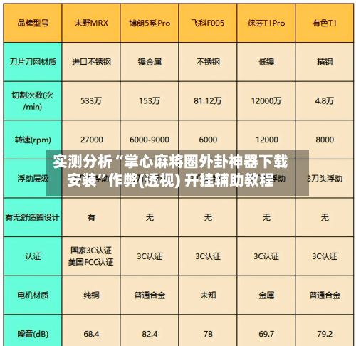 实测分析“掌心麻将圈外卦神器下载安装”作弊(透视) 开挂辅助教程-第1张图片