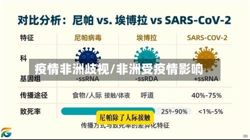 疫情非洲歧视/非洲受疫情影响-第1张图片