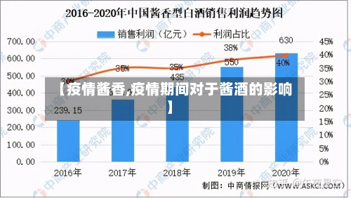 【疫情酱香,疫情期间对于酱酒的影响】-第1张图片