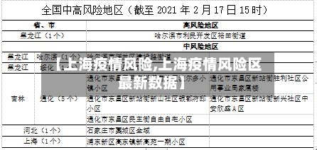 【上海疫情风险,上海疫情风险区最新数据】-第1张图片
