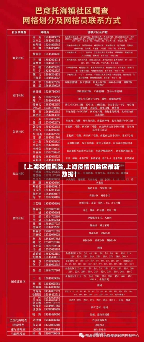 【上海疫情风险,上海疫情风险区最新数据】-第2张图片