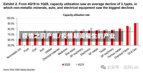 疫情之前产能/疫情期间催生的产业-第1张图片