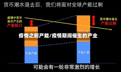 疫情之前产能/疫情期间催生的产业-第3张图片