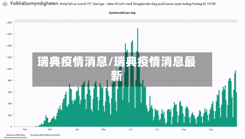 瑞典疫情消息/瑞典疫情消息最新-第2张图片