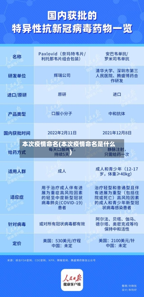 本次疫情命名(本次疫情命名是什么)-第3张图片