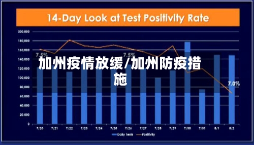 加州疫情放缓/加州防疫措施-第2张图片