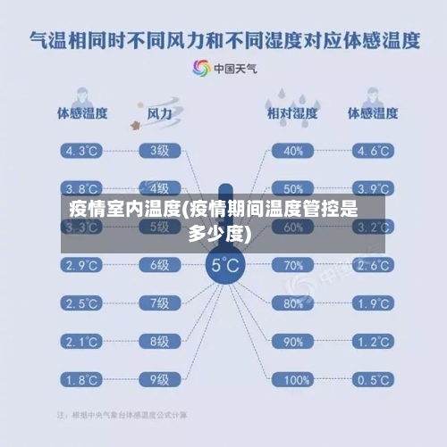 疫情室内温度(疫情期间温度管控是多少度)-第1张图片