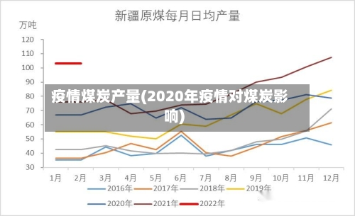 疫情煤炭产量(2020年疫情对煤炭影响)-第2张图片