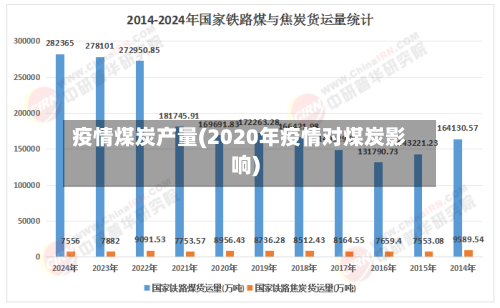 疫情煤炭产量(2020年疫情对煤炭影响)-第1张图片