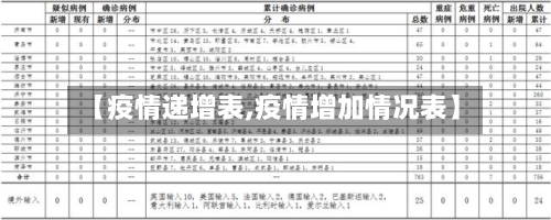 【疫情递增表,疫情增加情况表】-第1张图片