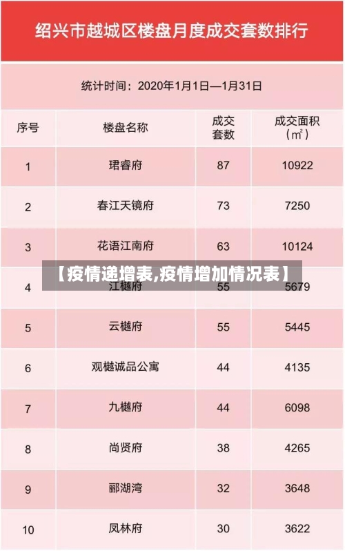 【疫情递增表,疫情增加情况表】-第3张图片