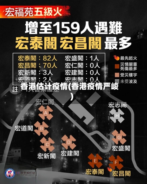 香港估计疫情(香港疫情严峻)-第2张图片