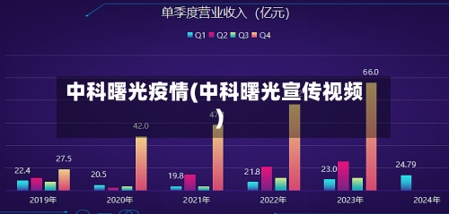 中科曙光疫情(中科曙光宣传视频)-第3张图片
