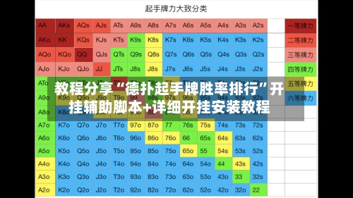 教程分享“德扑起手牌胜率排行”开挂辅助脚本+详细开挂安装教程-第2张图片