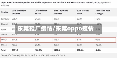 东莞鞋厂疫情/东莞oppo疫情-第1张图片