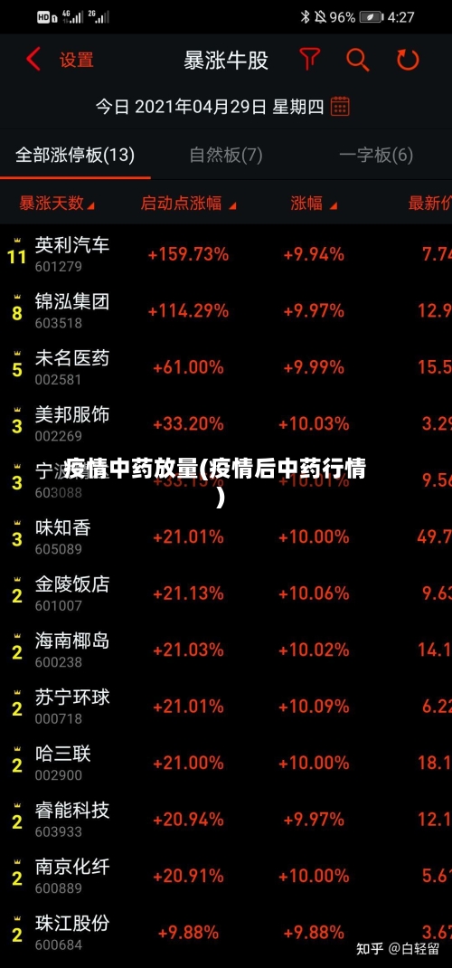 疫情中药放量(疫情后中药行情)-第1张图片