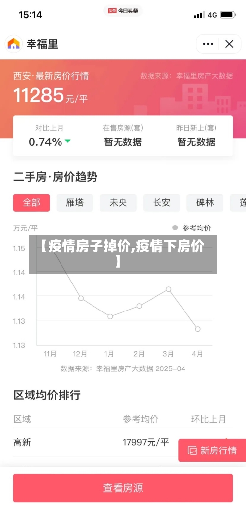 【疫情房子掉价,疫情下房价】-第2张图片