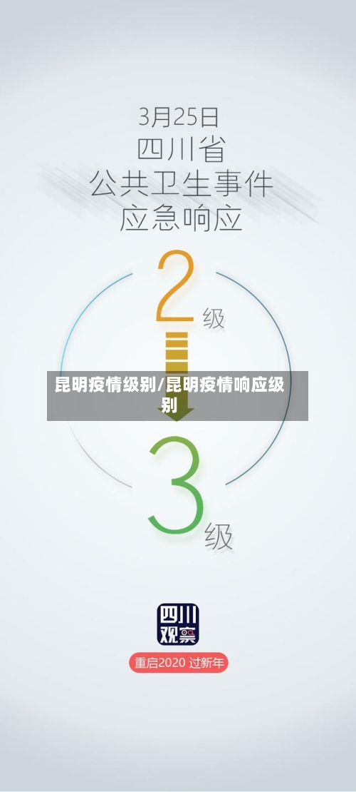昆明疫情级别/昆明疫情响应级别-第1张图片