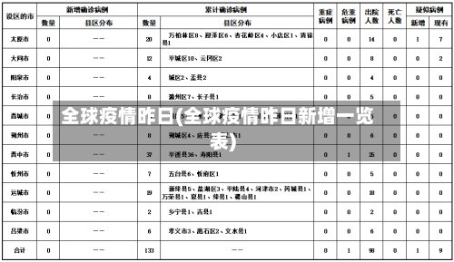 全球疫情昨日(全球疫情昨日新增一览表)-第2张图片