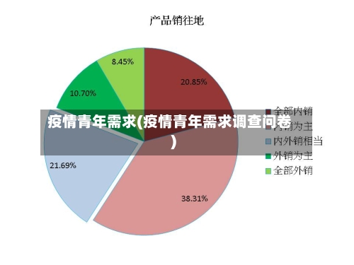疫情青年需求(疫情青年需求调查问卷)-第1张图片