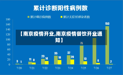 【南京疫情开业,南京疫情餐饮开业通知】-第2张图片
