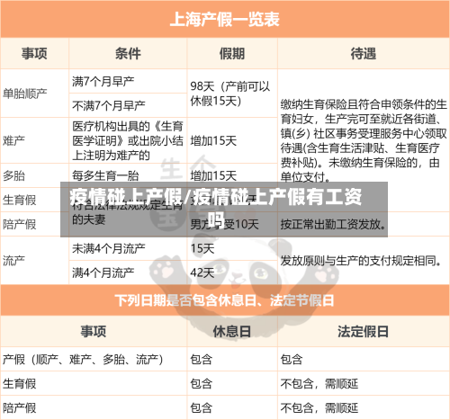 疫情碰上产假/疫情碰上产假有工资吗-第3张图片