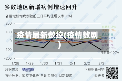 疫情最新数控(疫情数剧)-第1张图片