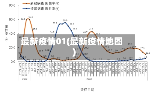 最新疫情01(最新疫情地图)-第2张图片